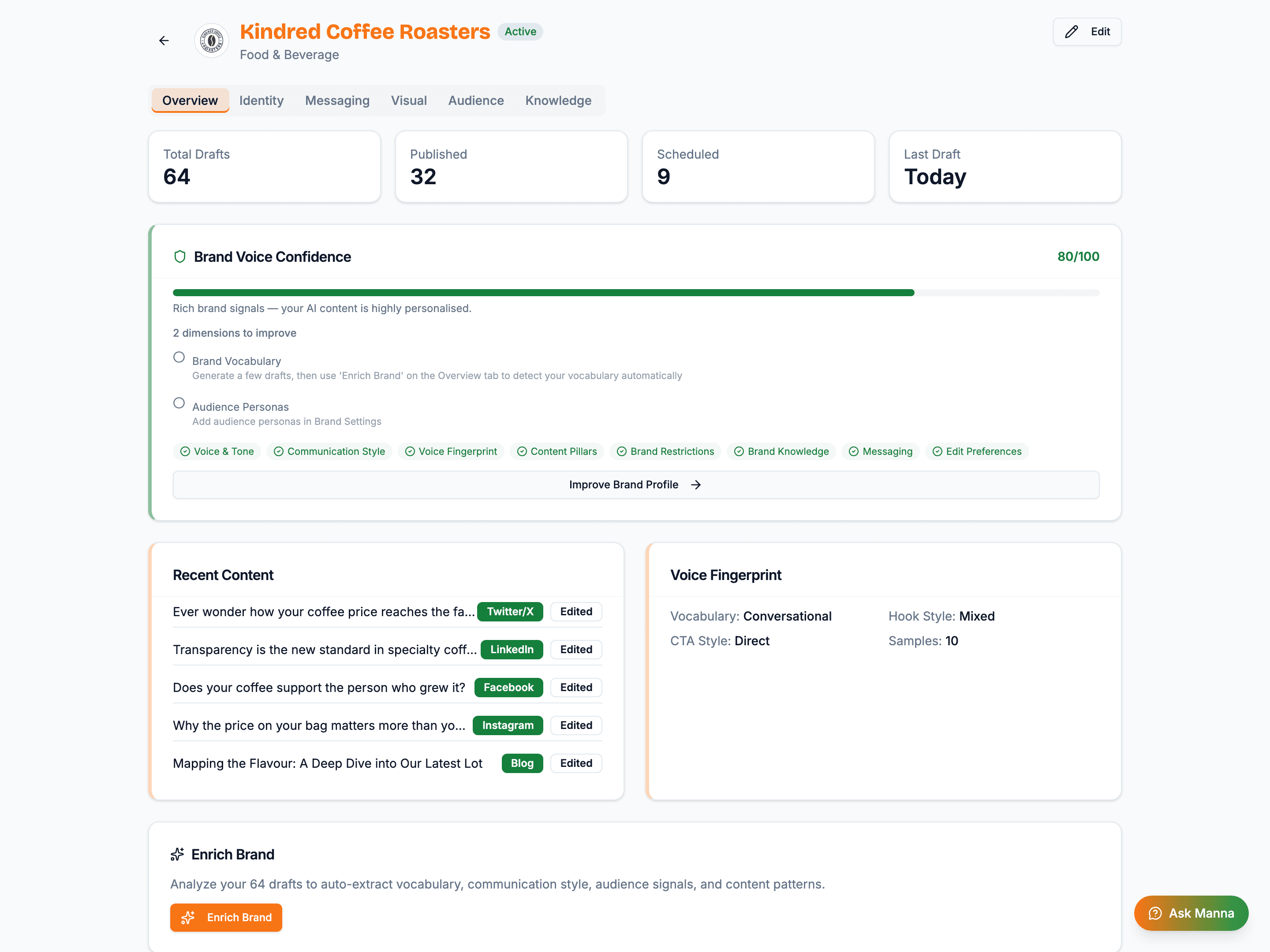 Brand profile driving a draft